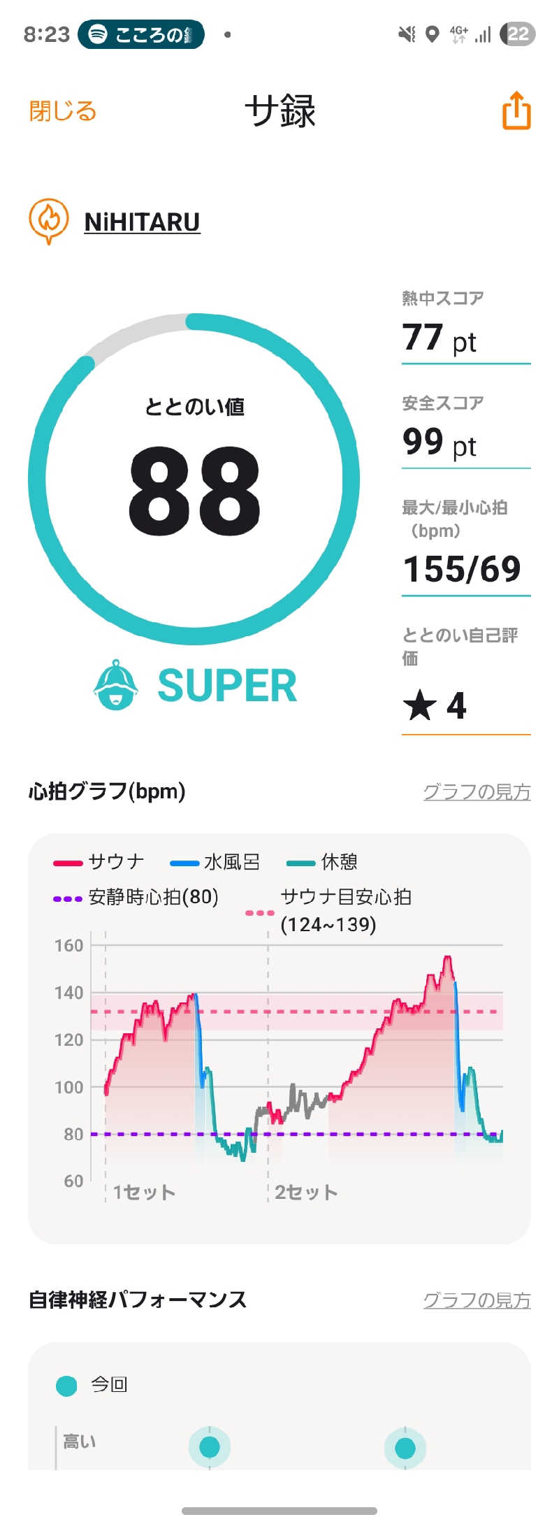 ぬーさんのsauna&bath NiHITARUのサ活写真
