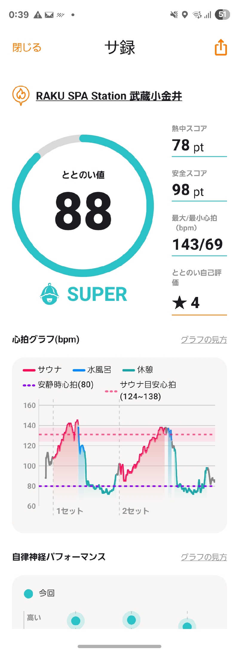 ぬーさんのRAKU SPA Station 武蔵小金井のサ活写真