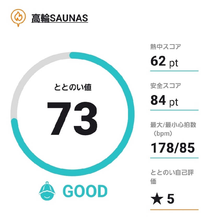 ぬーさんの高輪SAUNASのサ活写真