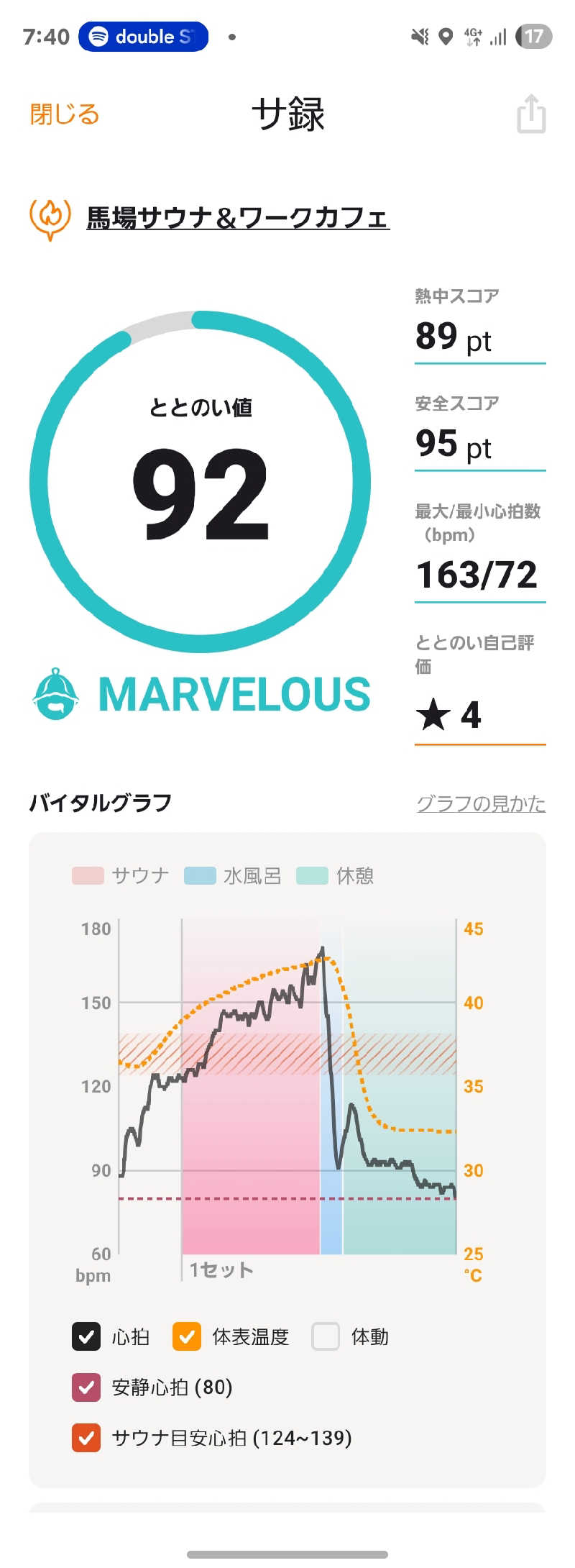 ぬーさんの馬場サウナのサ活写真