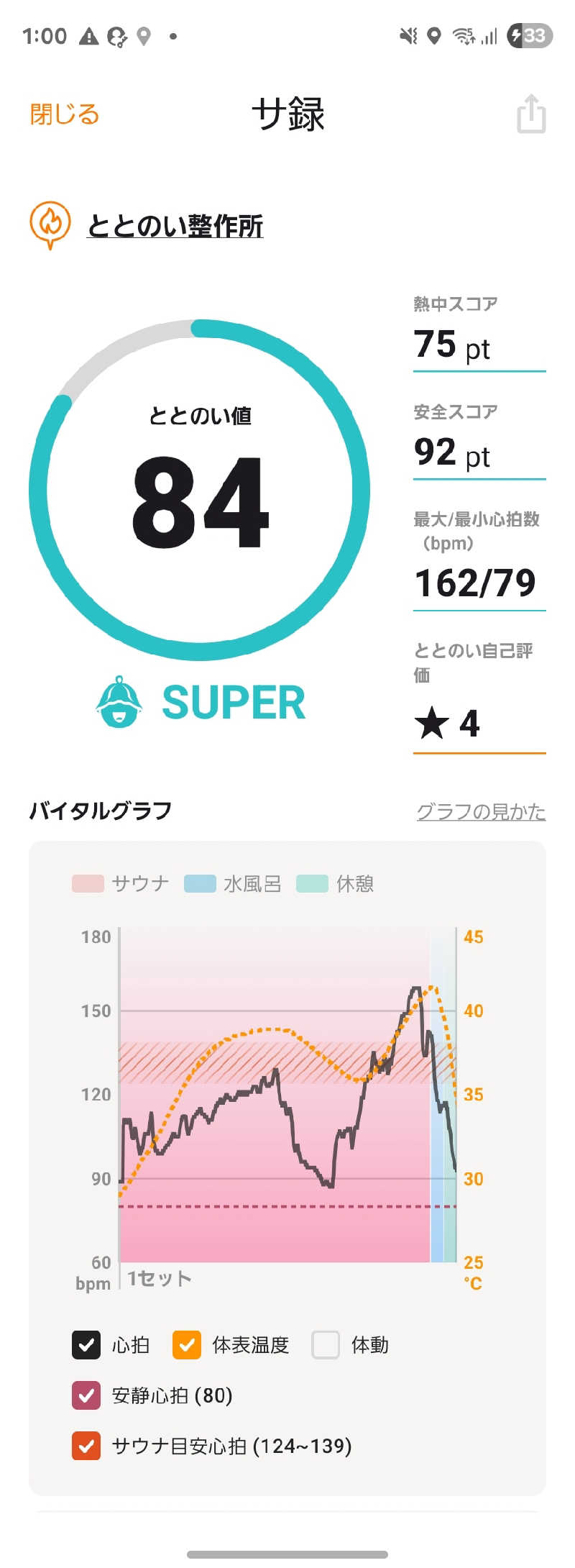 ぬーさんのととのい整作所のサ活写真