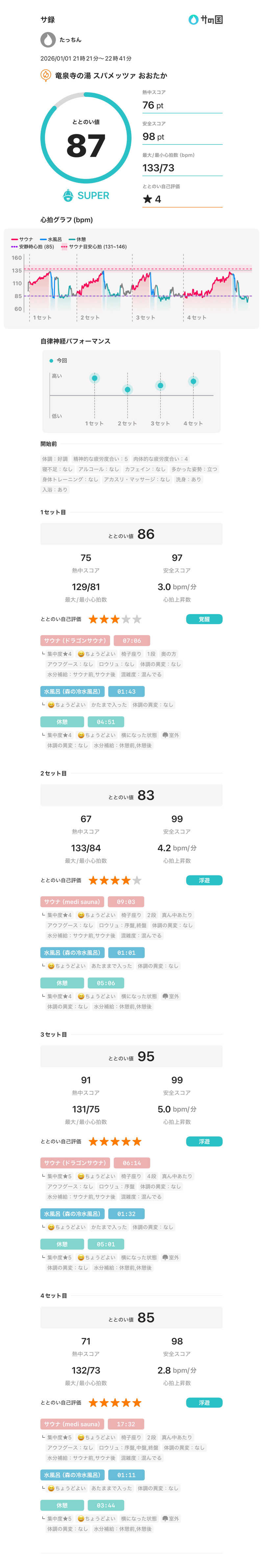 りょーたさんのスパメッツァ おおたか 竜泉寺の湯のサ活写真