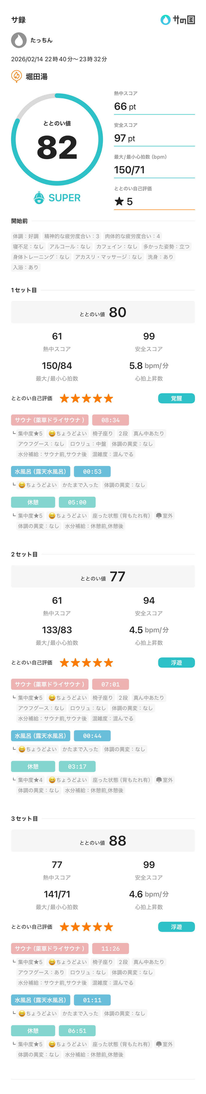 りょーたさんの堀田湯のサ活写真