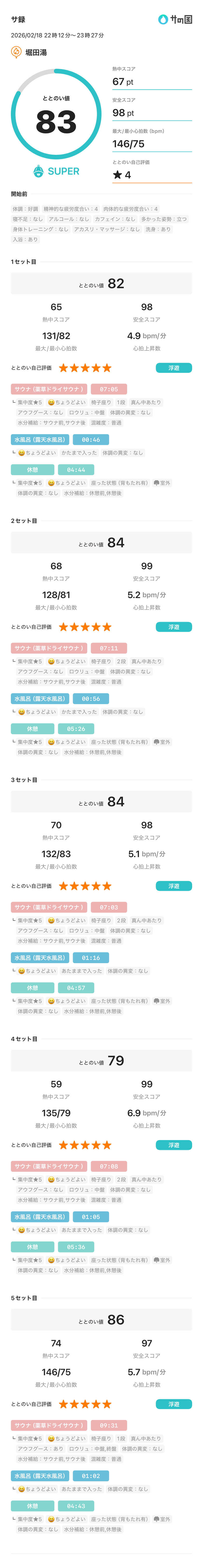 りょーたさんの堀田湯のサ活写真