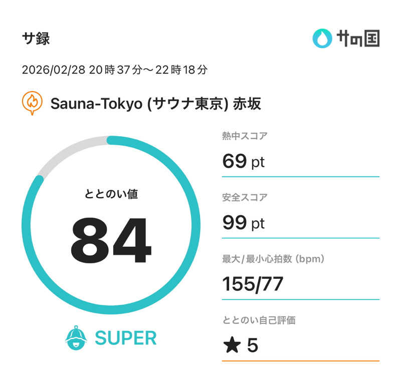 りょーたさんのサウナ東京 (Sauna Tokyo)のサ活写真