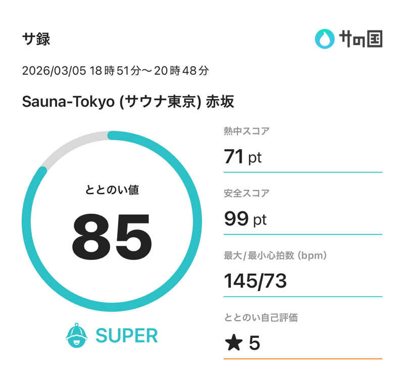 りょーたさんのサウナ東京 (Sauna Tokyo)のサ活写真