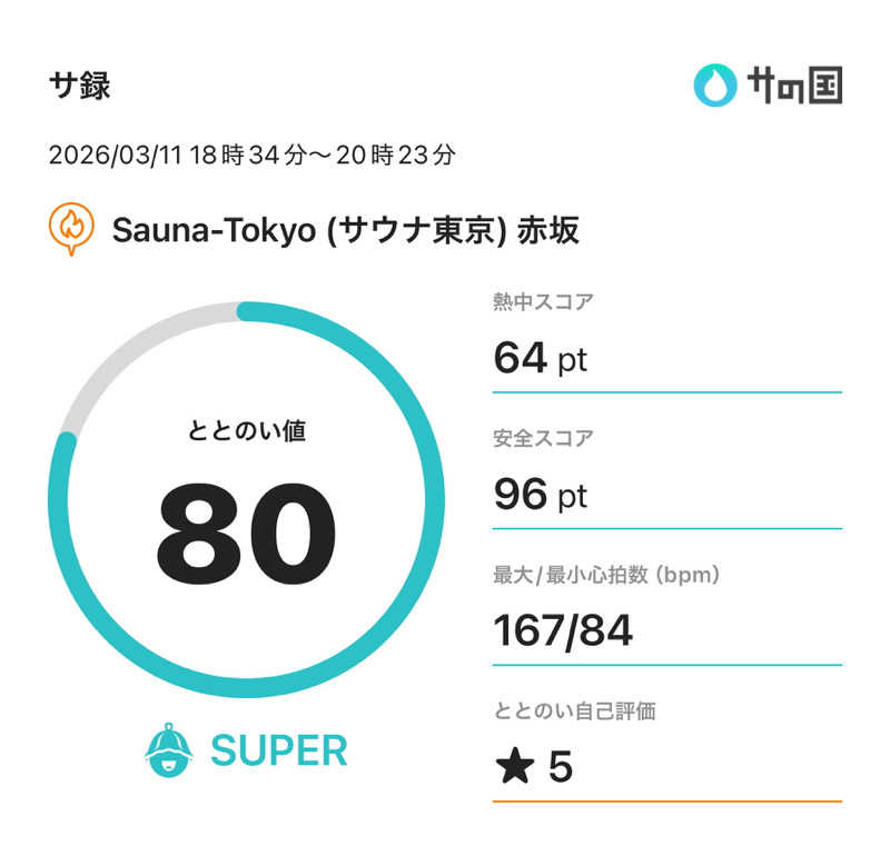 りょーたさんのサウナ東京 (Sauna Tokyo)のサ活写真