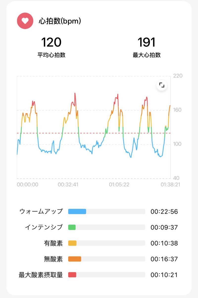 𝓡𝔂𝓸𝓽𝓪さんのいろは JR岐阜駅前のサ活写真