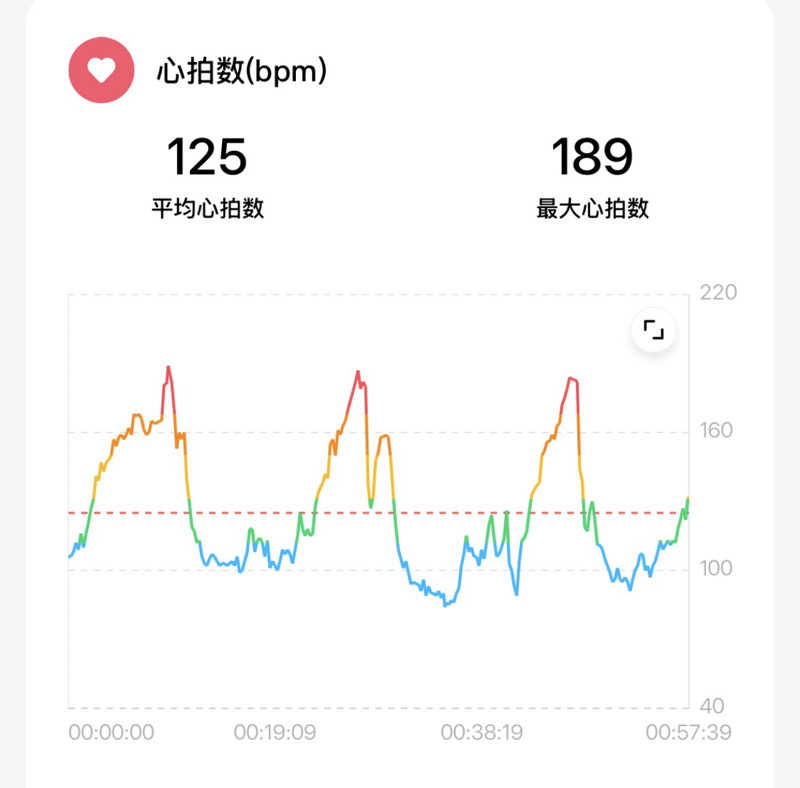 𝓡𝔂𝓸𝓽𝓪さんのいろは JR岐阜駅前のサ活写真