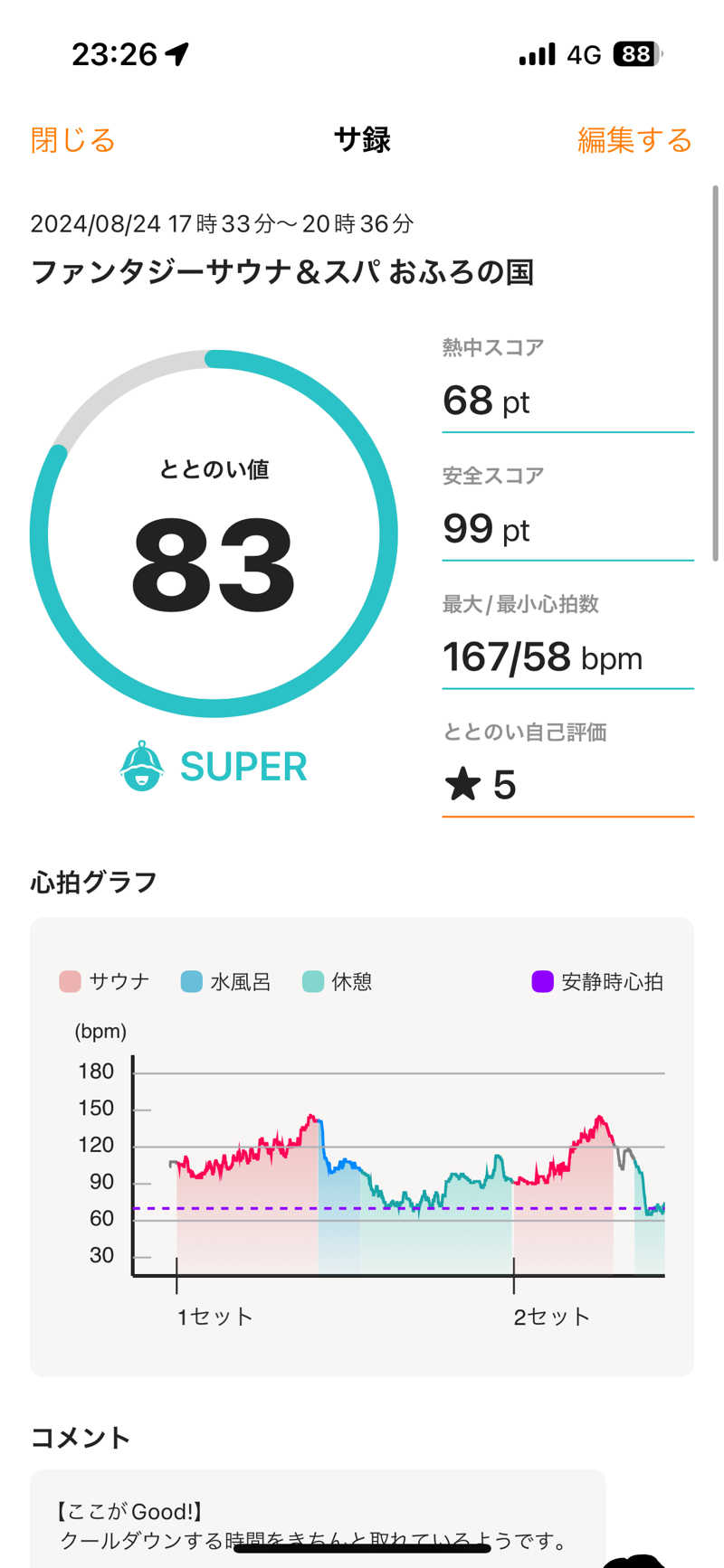 まさとしさんのファンタジーサウナ&スパおふろの国のサ活写真