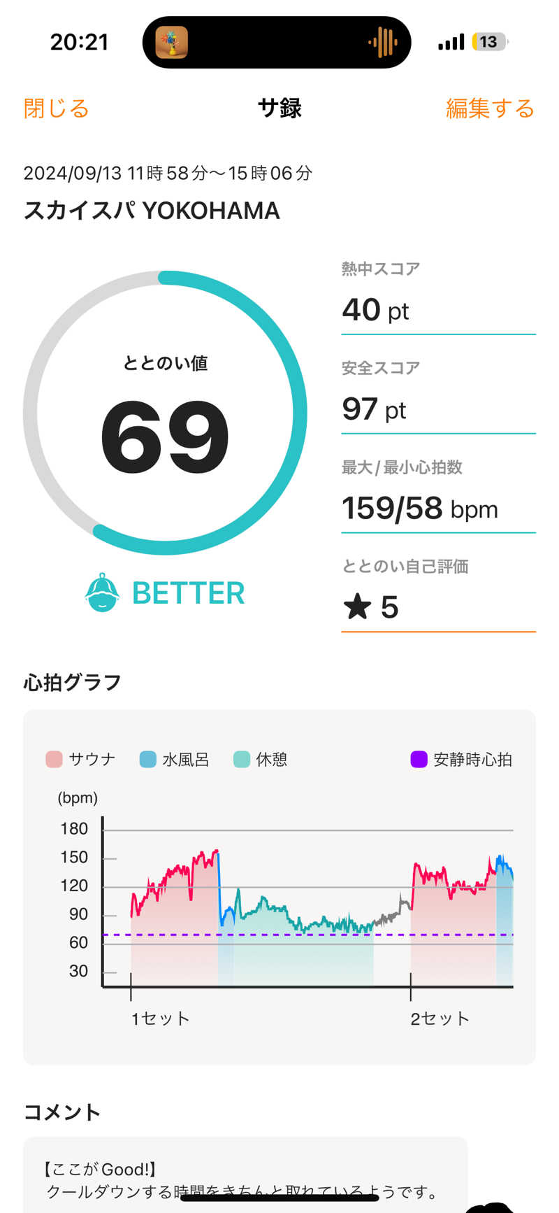 まさとしさんのスカイスパYOKOHAMAのサ活写真