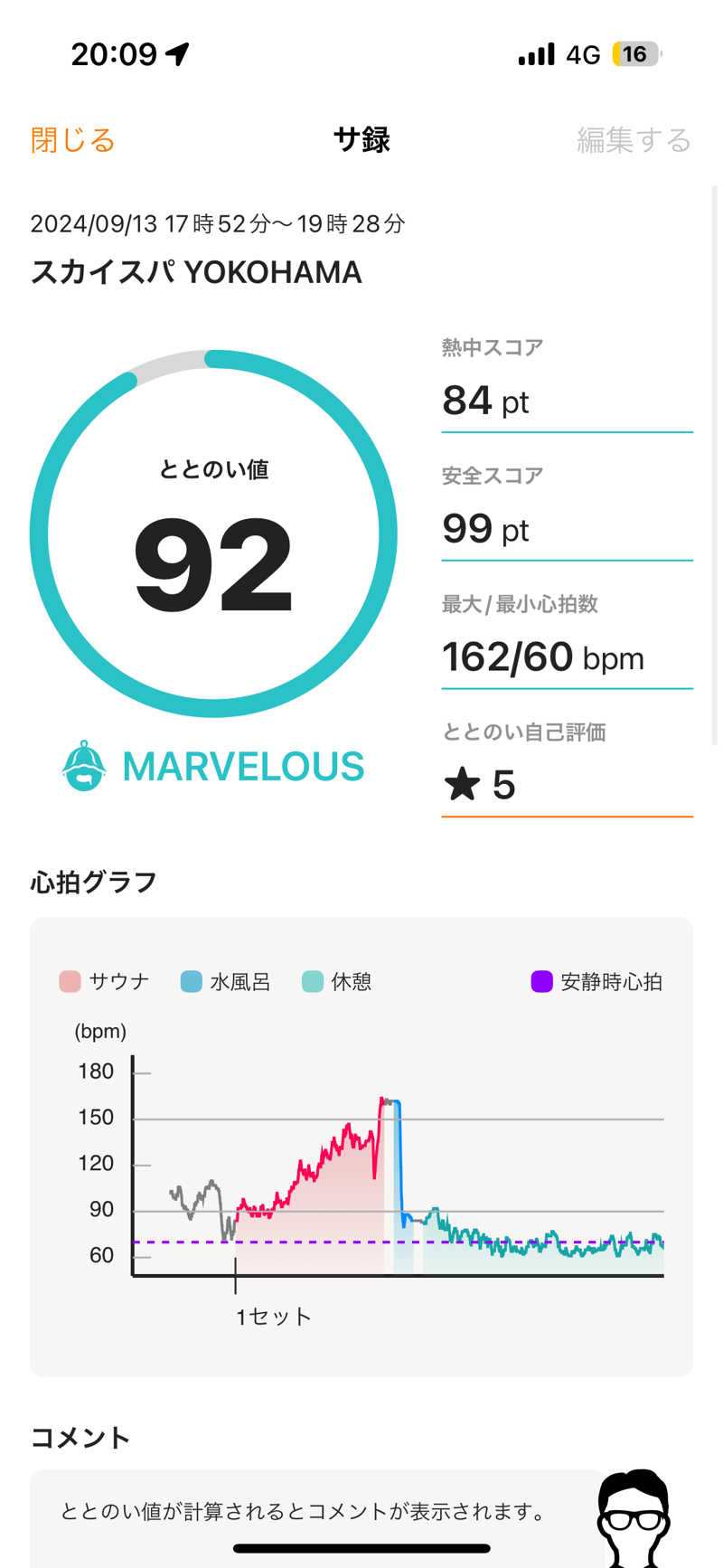 まさとしさんのスカイスパYOKOHAMAのサ活写真