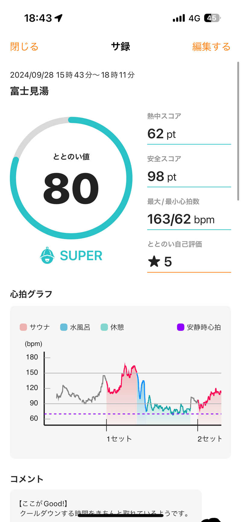 まさとしさんの富士見湯のサ活写真