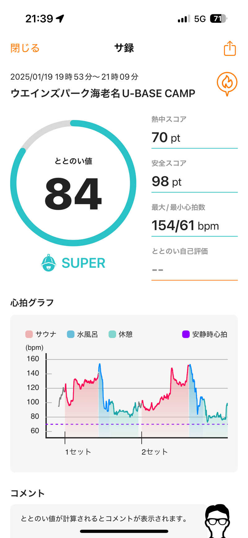 まさとしさんのウエインズパーク 海老名 U-BASE CAMP BATH & SAUNAのサ活写真