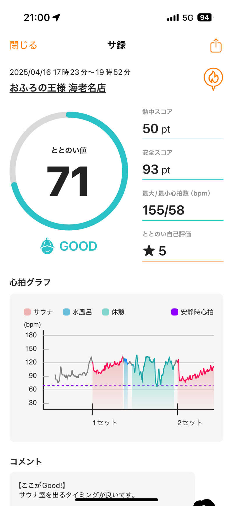 まさとしさんのおふろの王様 海老名店のサ活写真