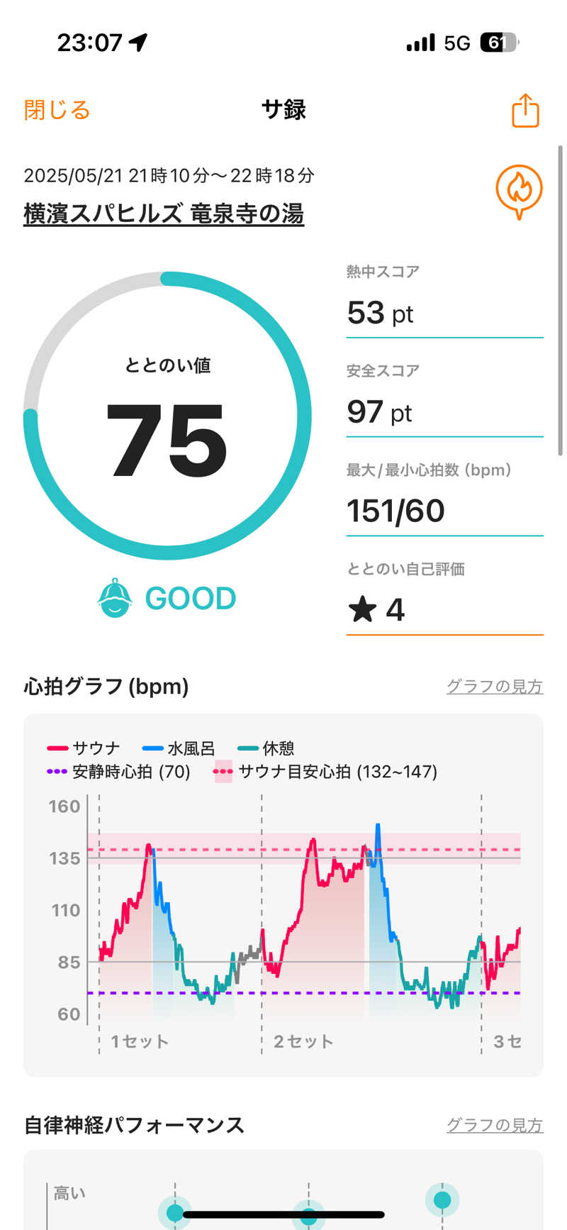 まさとしさんの横濱スパヒルズ 竜泉寺の湯のサ活写真