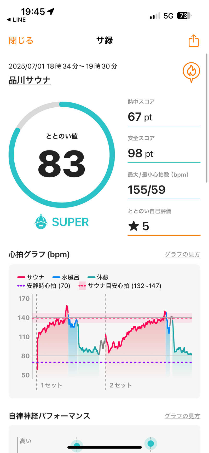 まさとしさんの泊まれるサウナ屋さん 品川サウナのサ活写真