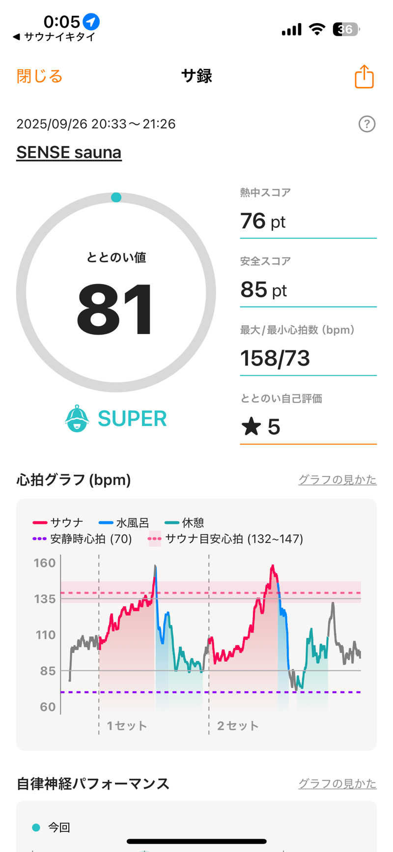 まさとしさんのSENSE saunaのサ活写真