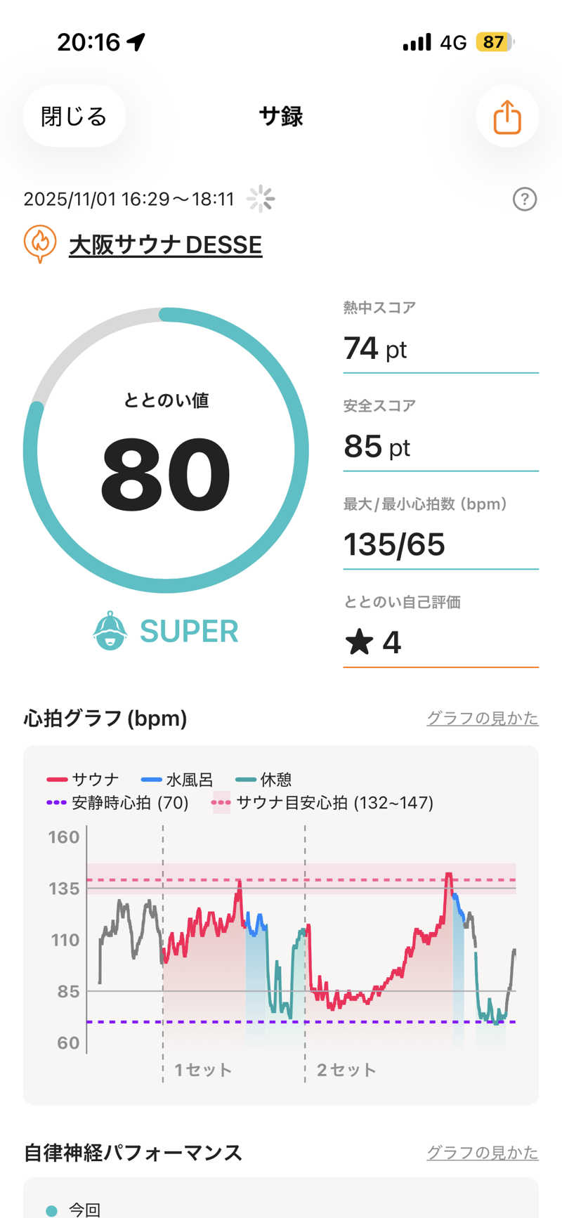 まさとしさんの大阪サウナDESSEのサ活写真