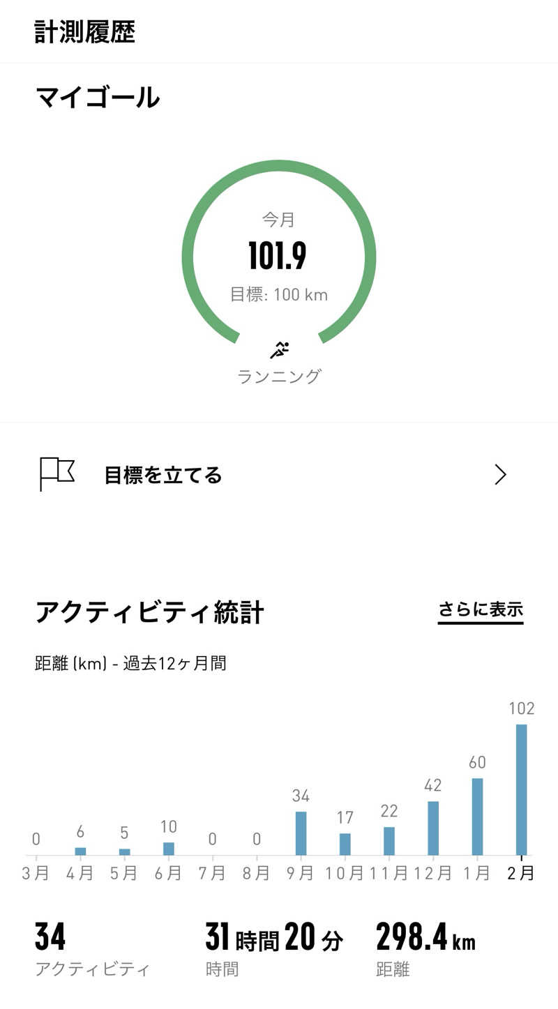 みーちん٩( 'ω' )وさんの黒湯の温泉 ゆ〜シティー蒲田のサ活写真