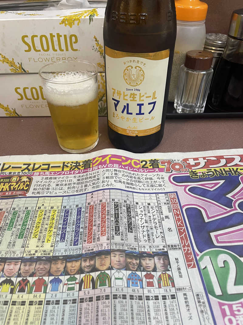 みーちん٩( 'ω' )وさんのスパ&カプセル ニューウイングのサ活写真