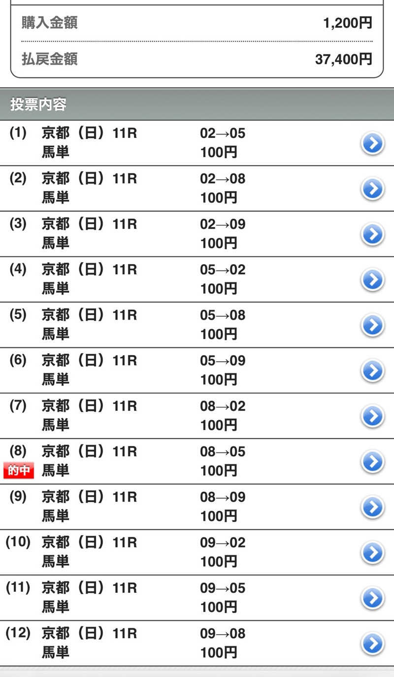 みーちん٩( 'ω' )وさんの上越サンプラザホテルのサ活写真
