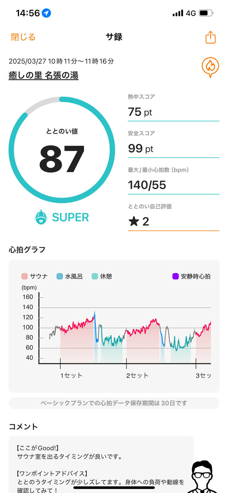 ﾔｯﾋﾟｰさんの癒しの里名張の湯のサ活写真