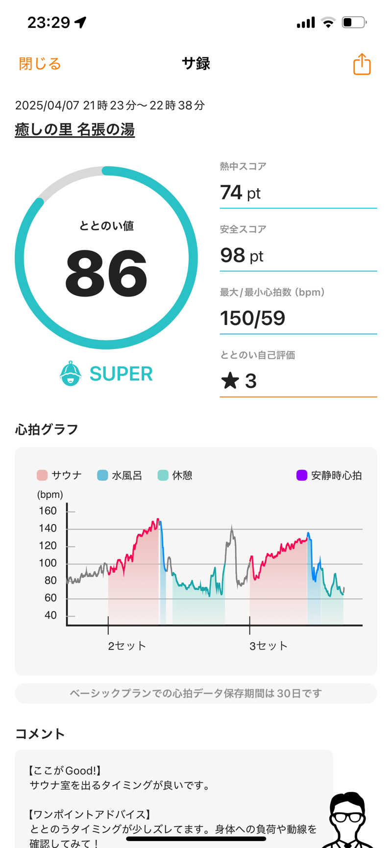 ﾔｯﾋﾟｰさんの癒しの里名張の湯のサ活写真