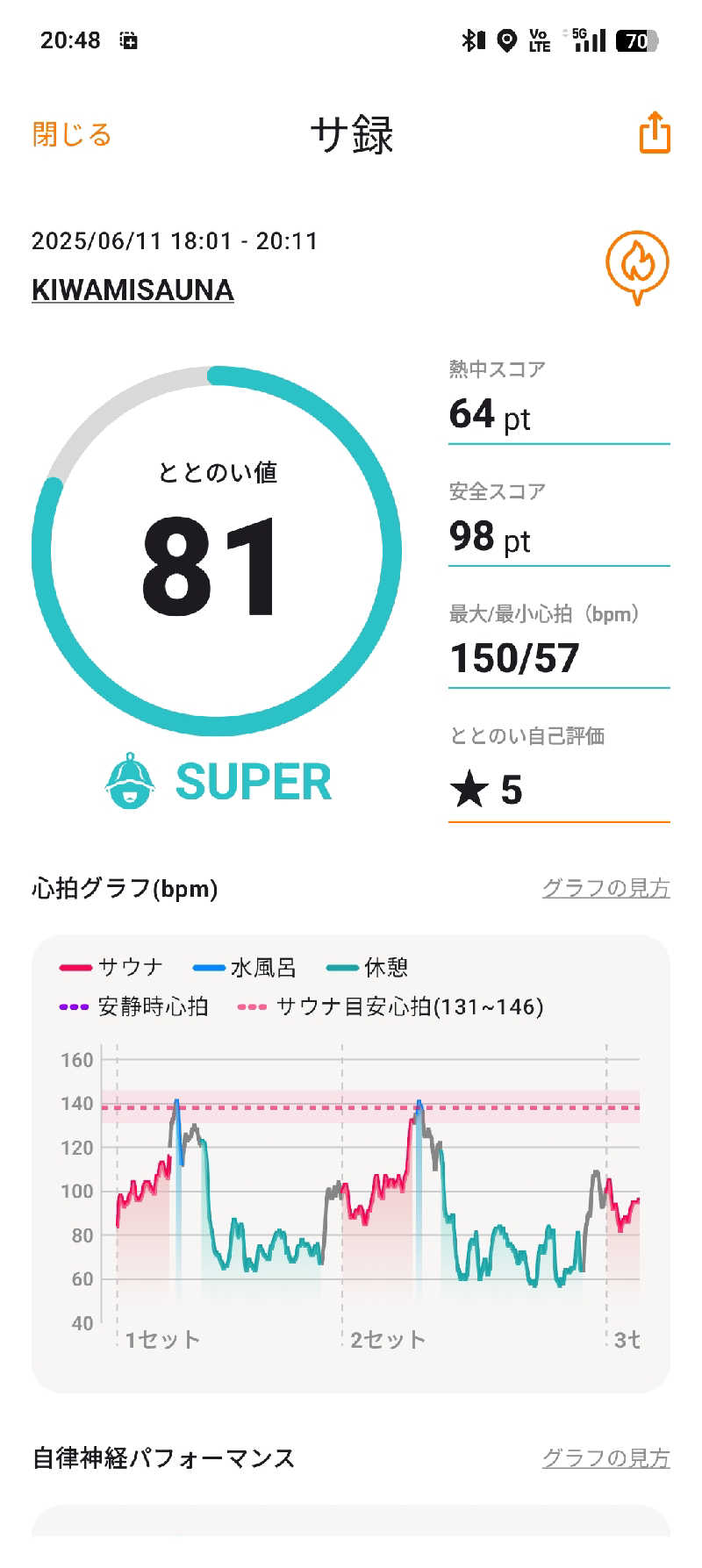 くがさんのKIWAMI SAUNAのサ活写真