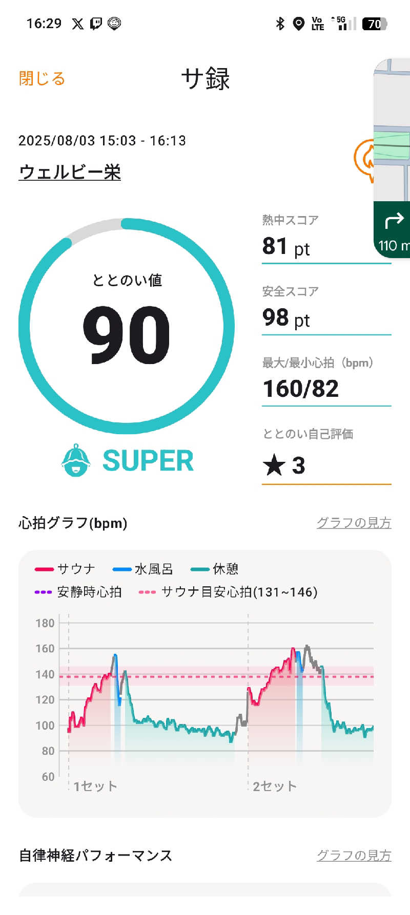 くがさんのウェルビー栄のサ活写真