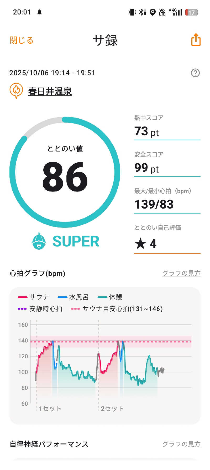 くがさんの春日井温泉のサ活写真