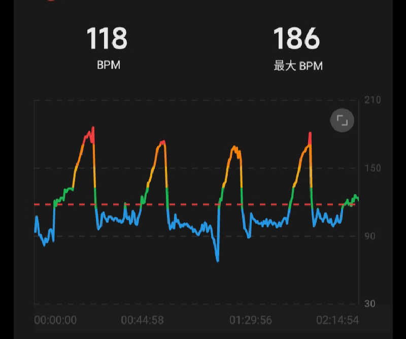 𝙂𝙐𝙄𝙇𝙏𝙔さんのCOCOFURO かが浴場のサ活写真