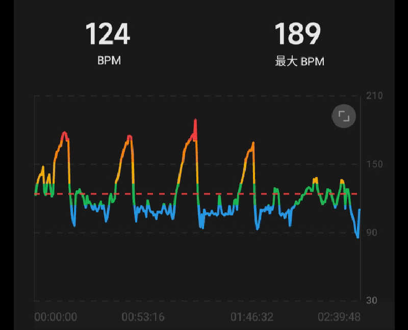 𝙂𝙐𝙄𝙇𝙏𝙔さんのCOCOFURO かが浴場のサ活写真