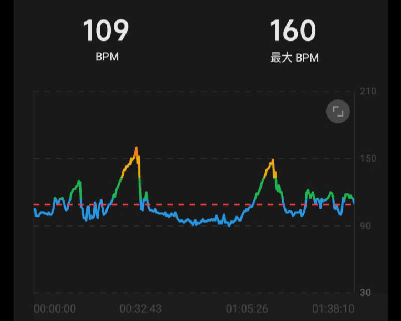 𝙂𝙐𝙄𝙇𝙏𝙔さんの湯乃泉 草加健康センターのサ活写真
