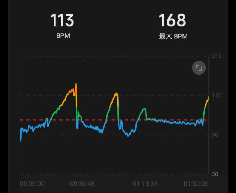 𝙂𝙐𝙄𝙇𝙏𝙔さんの湯乃泉 草加健康センターのサ活写真