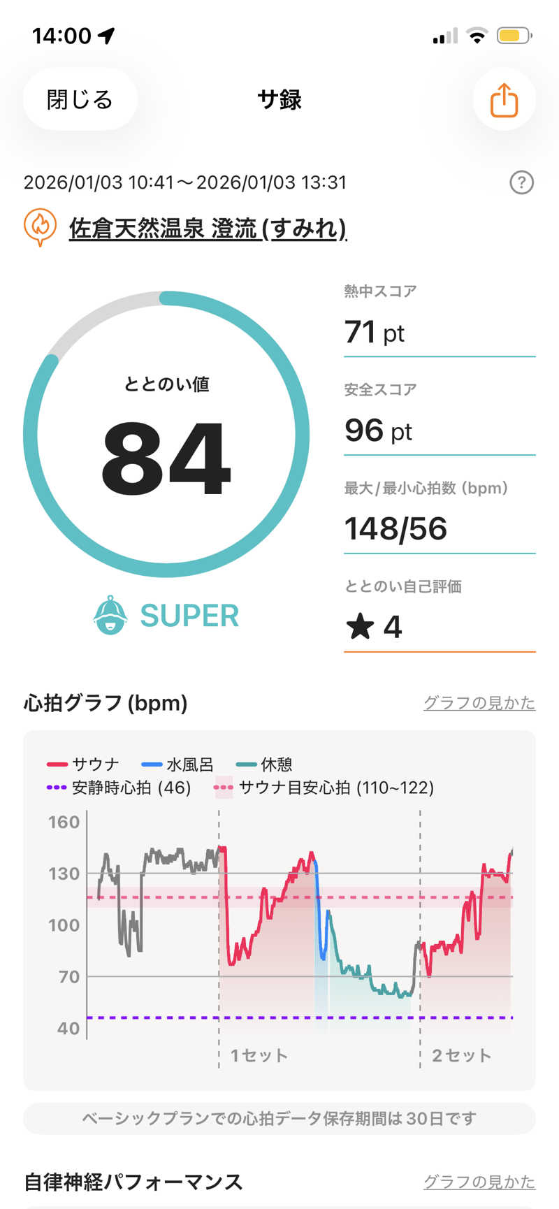 きなこにゃんさんの佐倉天然温泉 澄流(すみれ)のサ活写真