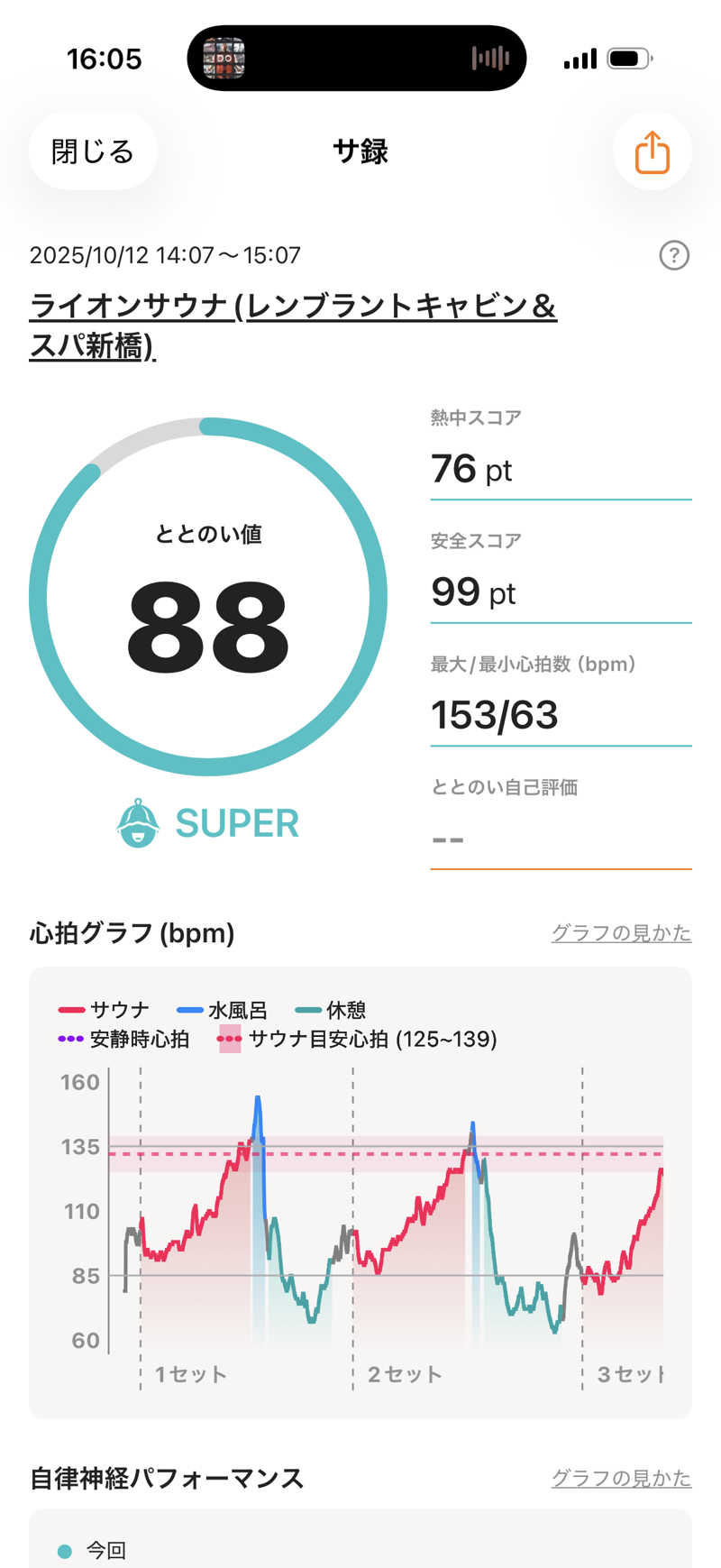 カルビさんのライオンサウナ新橋 (レンブラントキャビン&スパ新橋内)のサ活写真