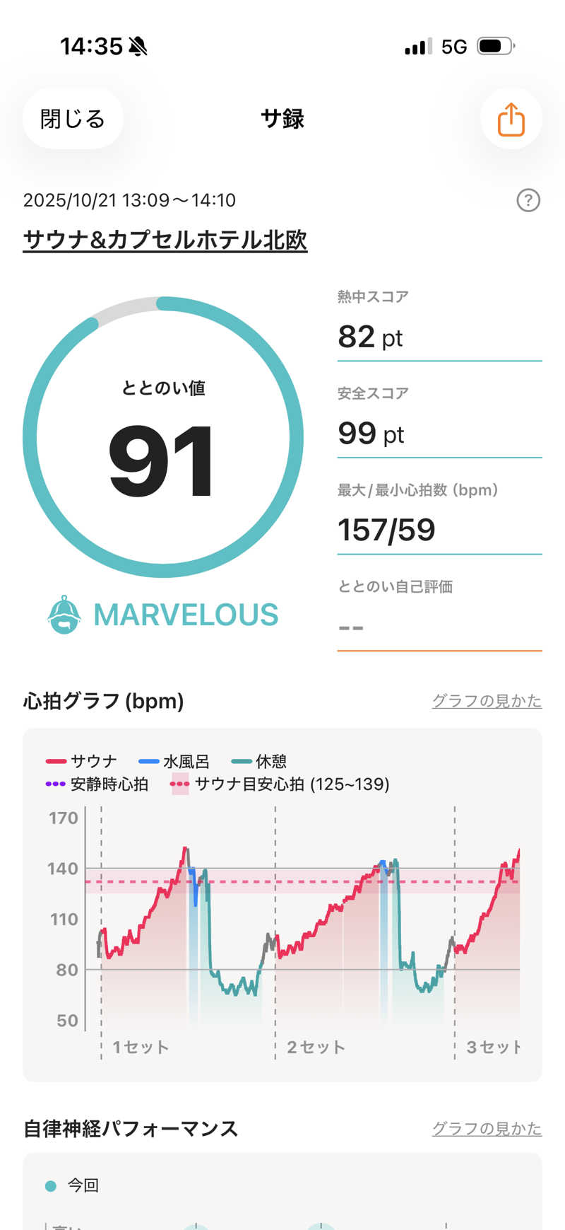 カルビさんのサウナ&カプセルホテル 北欧のサ活写真