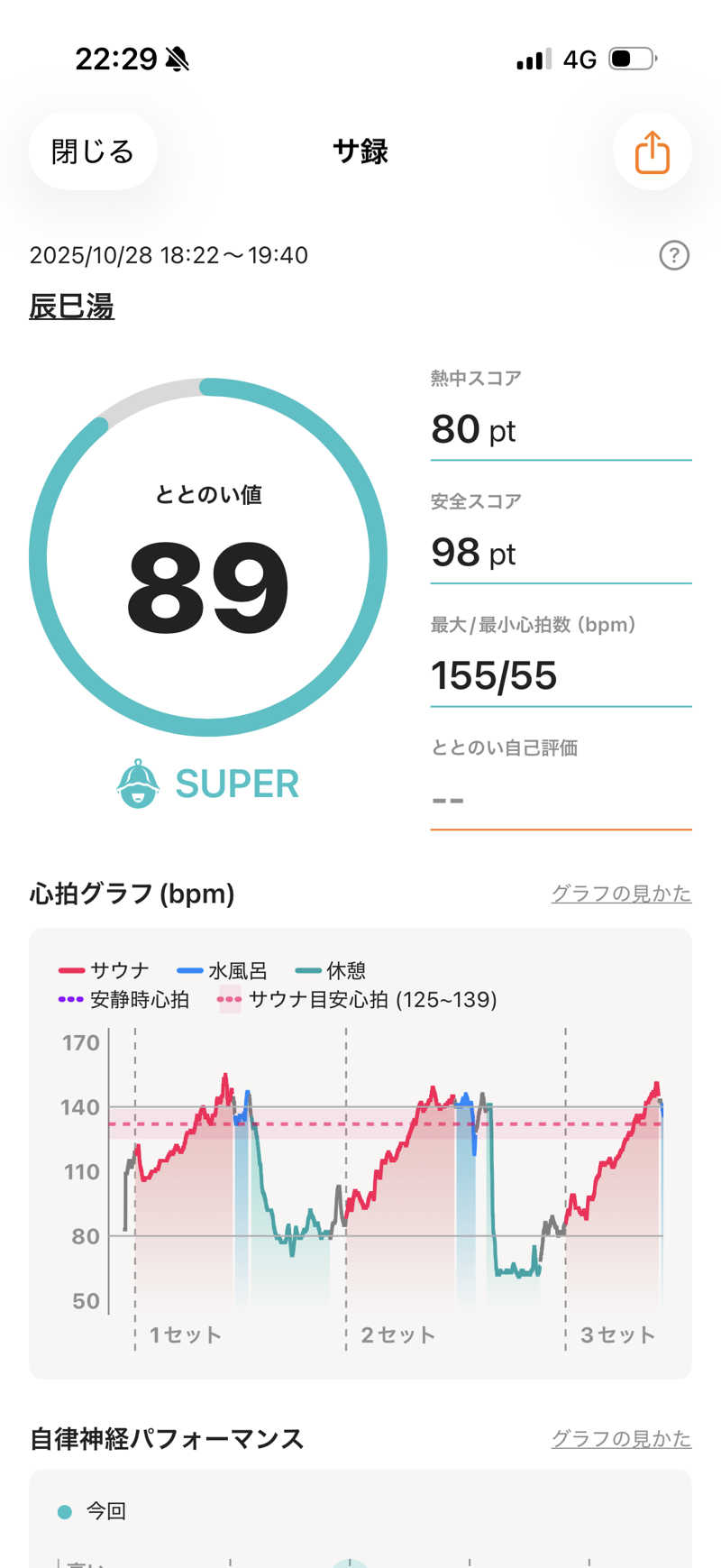 カルビさんの辰巳湯のサ活写真