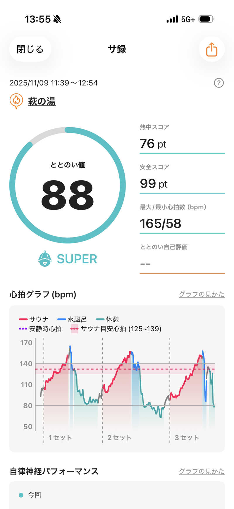 カルビさんのひだまりの泉 萩の湯のサ活写真