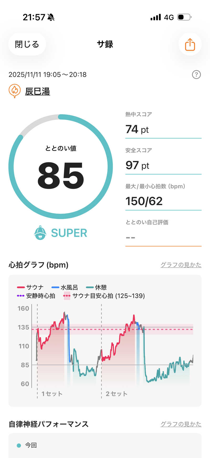 カルビさんの辰巳湯のサ活写真