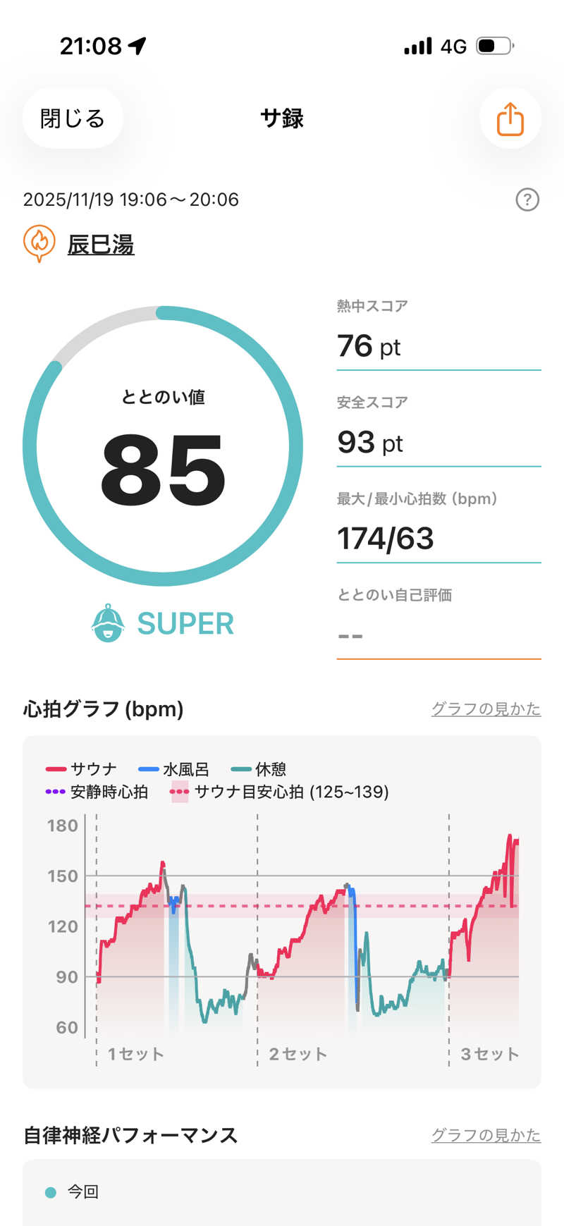 カルビさんの辰巳湯のサ活写真