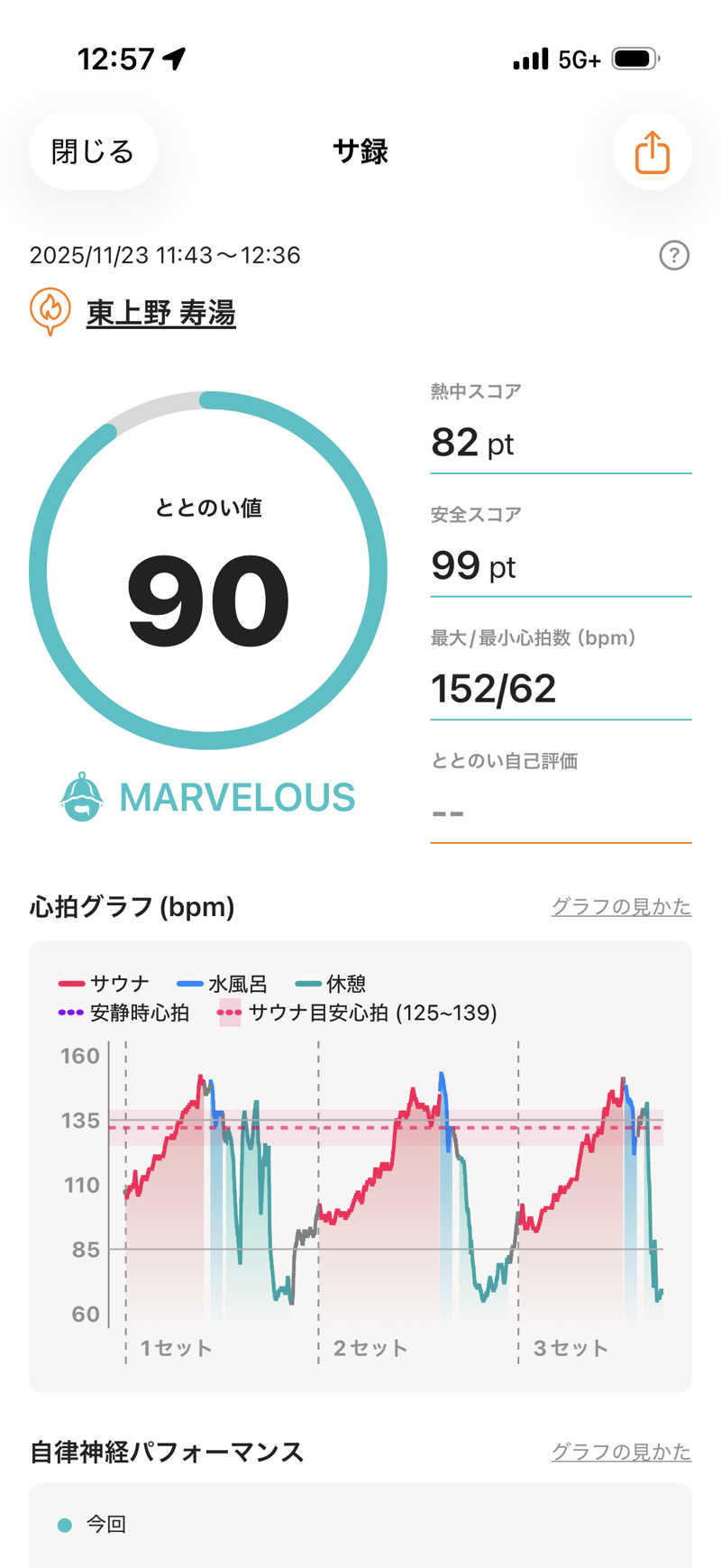 カルビさんの東上野 寿湯のサ活写真