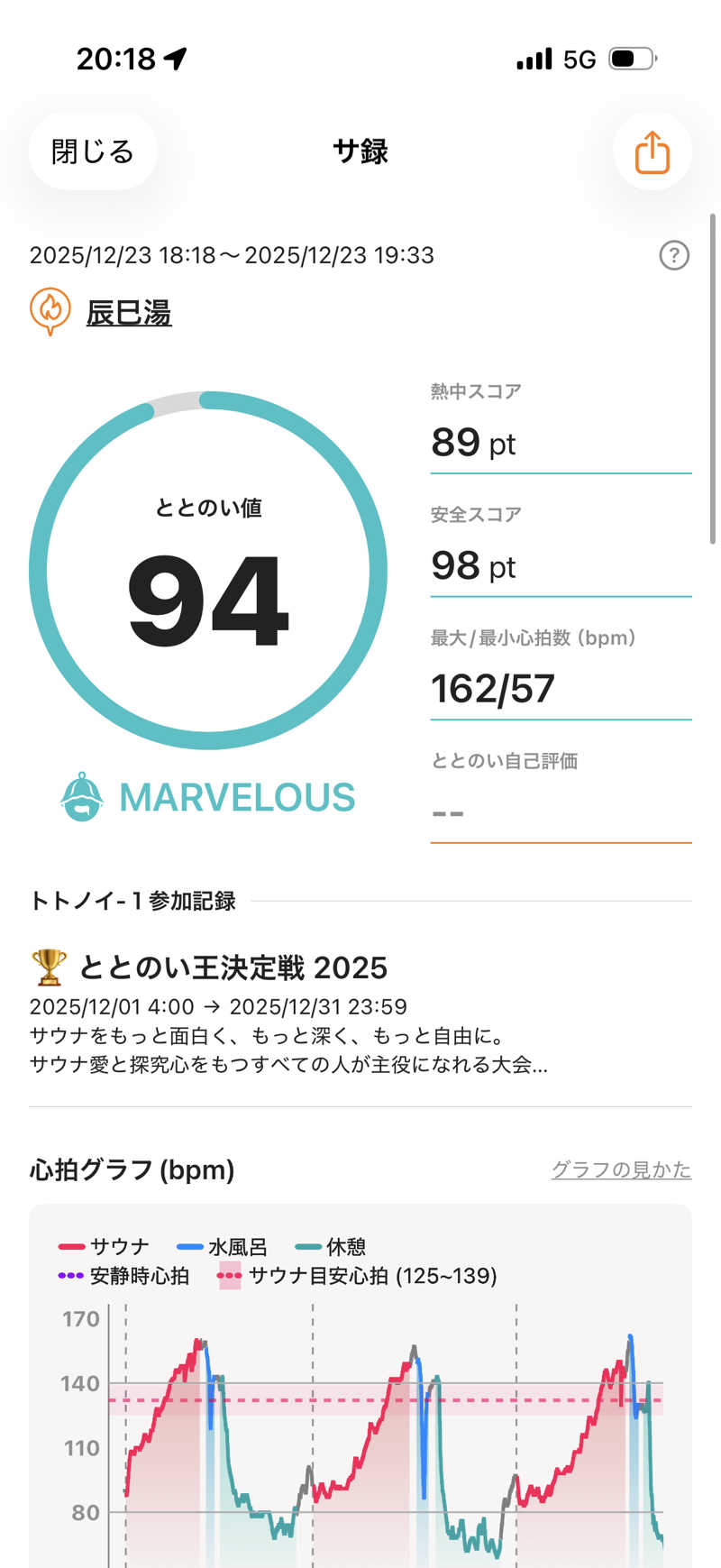 カルビさんの辰巳湯のサ活写真