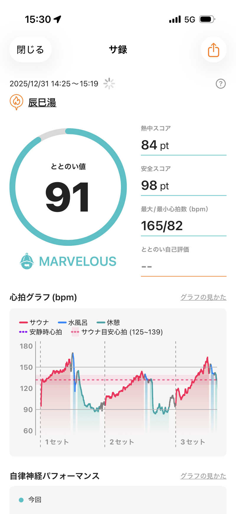 カルビさんの辰巳湯のサ活写真
