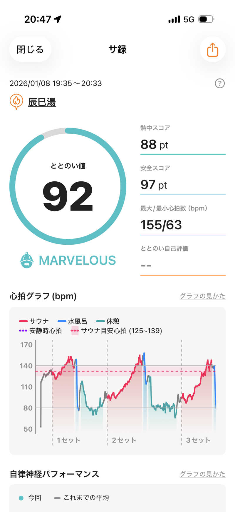 カルビさんの辰巳湯のサ活写真