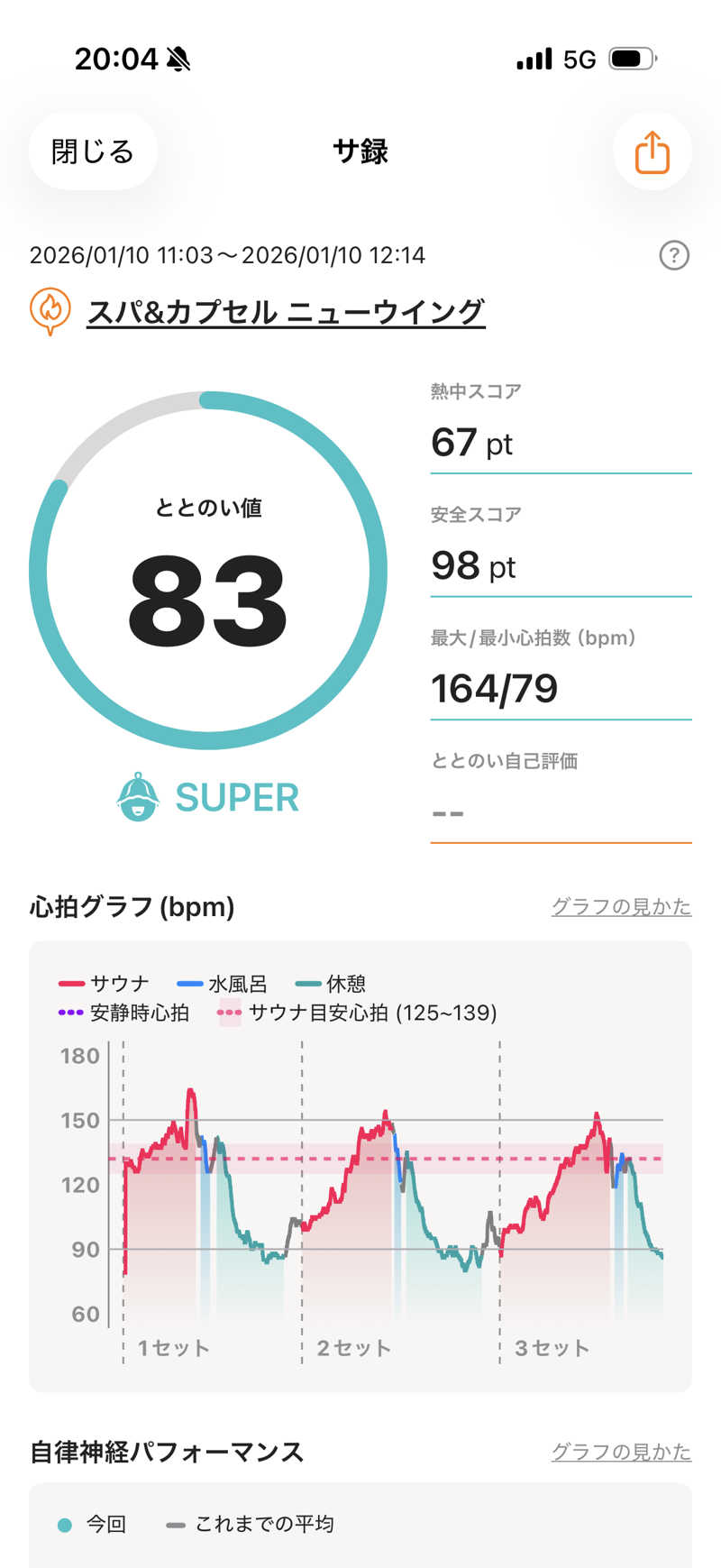 カルビさんのスパ&カプセル ニューウイングのサ活写真