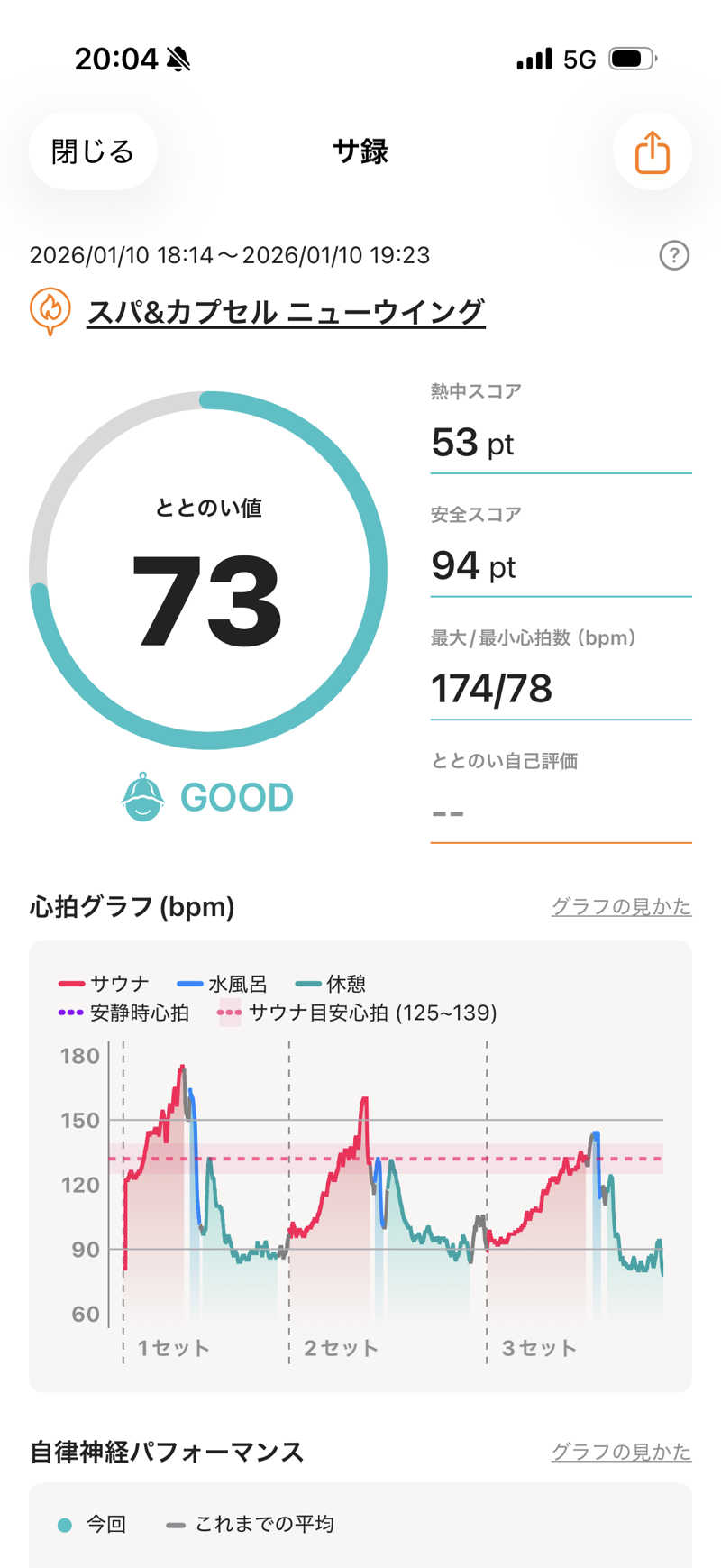 カルビさんのスパ&カプセル ニューウイングのサ活写真