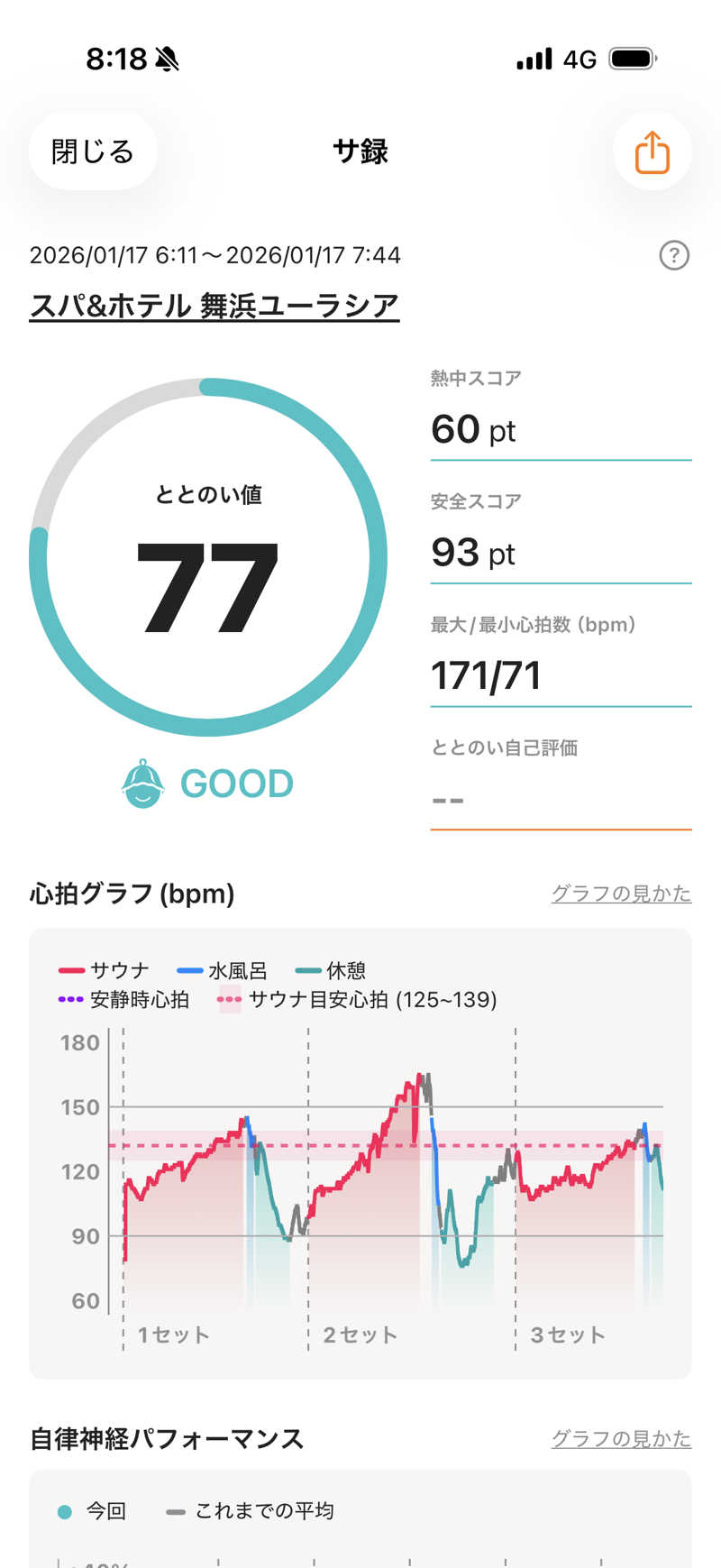 カルビさんのスパ&ホテル 舞浜ユーラシアのサ活写真