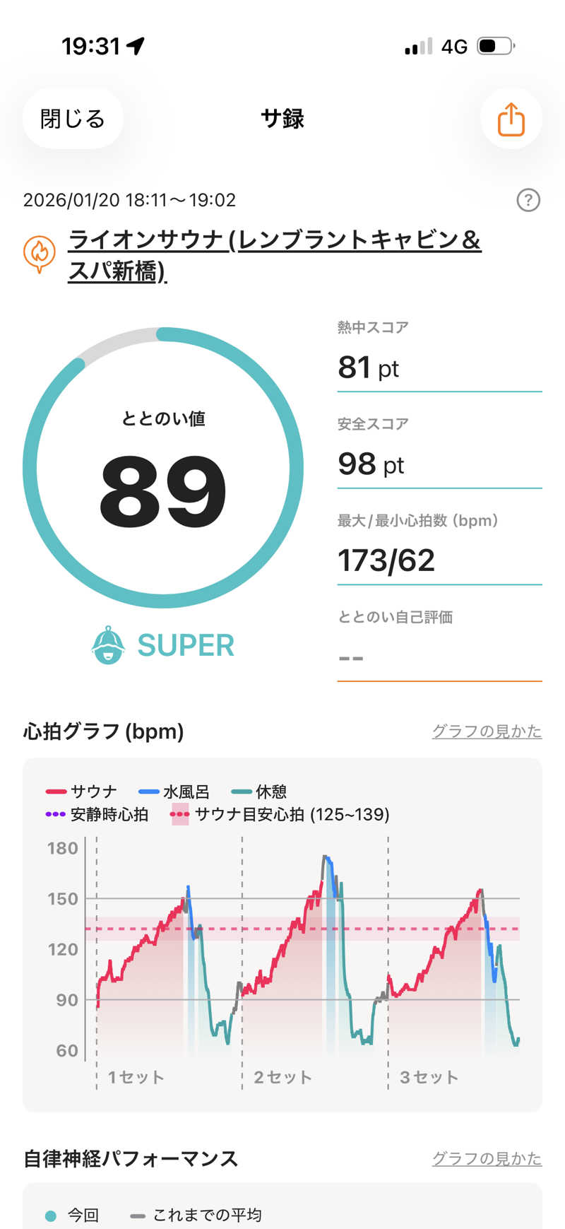 カルビさんのライオンサウナ新橋 (レンブラントキャビン&スパ新橋内)のサ活写真